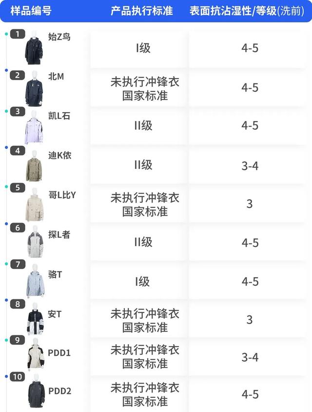 服装包括哪些，服装包括哪些东西（高价产品居然虚标、不合标准）