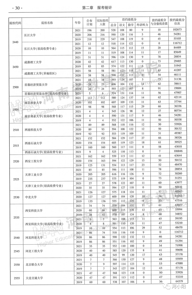 河南本科分数线，河南高考分数线最新公布（河南近3年高考录取分数线汇总）