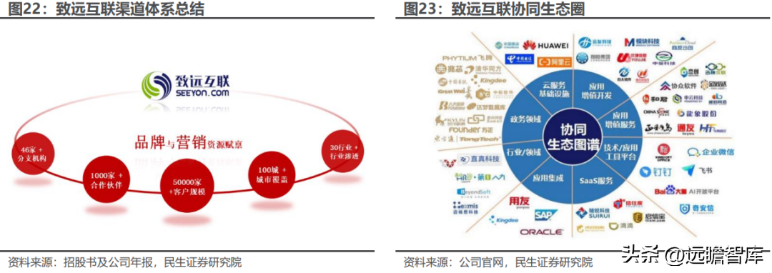 用友致远软件技术有限公司（协同办公领军企业）