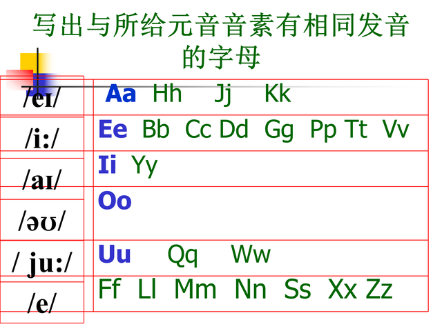 一口气背音标：字母读音分类，一次性分享给大家