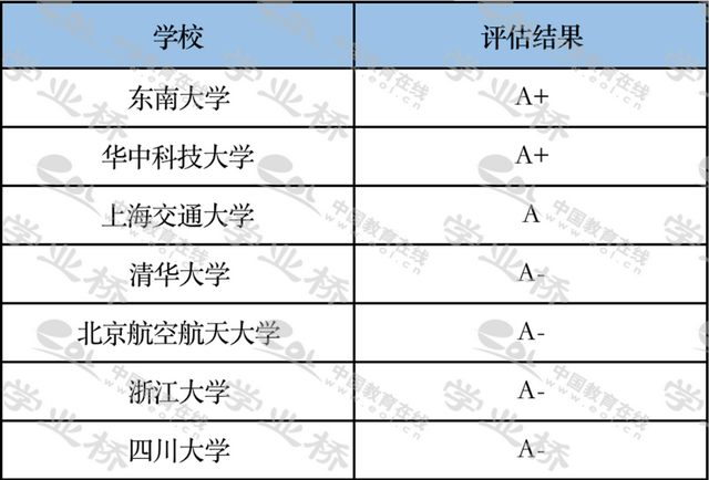 生物学专业就业方向及前景，2021年生物工程专业介绍及就业方向前景解读分析（<五十五>生物医学工程类）