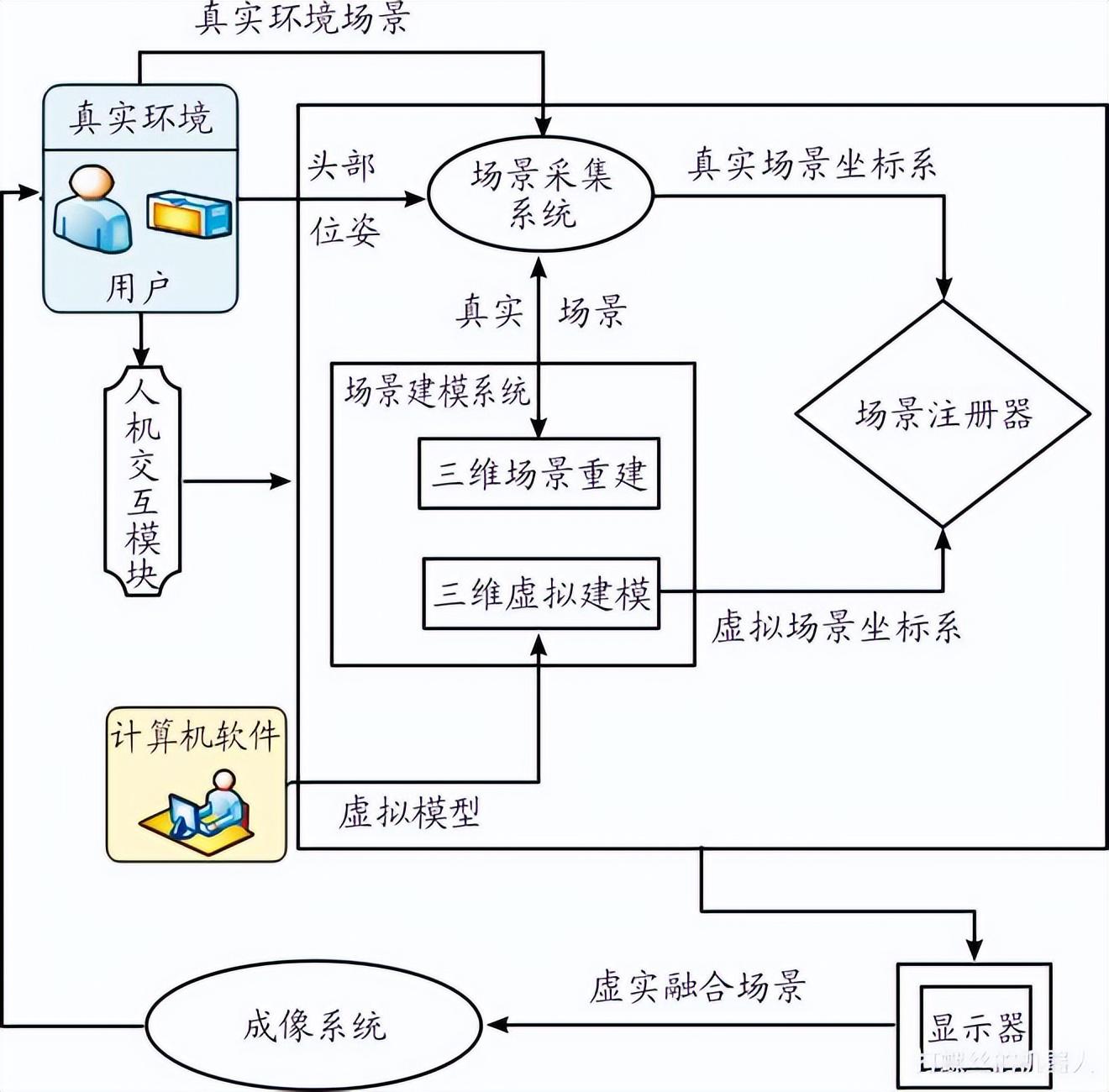 增强现实公司（军工）