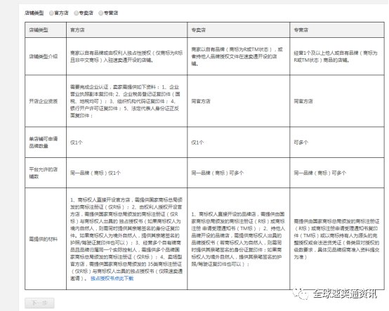 速卖通开店流程及费用，全球速卖通开店流程及费用（2022速卖通最新开店入驻流程及费用）