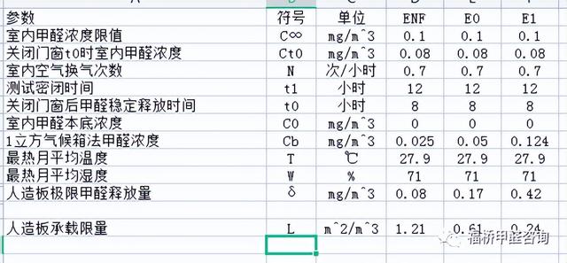 标准状态是指，标准状态是指多少度（ENF级板材是否还需要通风除甲醛）