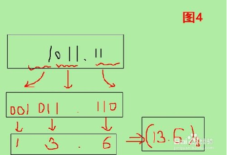 二进制转化为八进制，怎么把二进制数转换成8进制的数（信息学奥赛之二进制、八进制、十进制、十六进制相互转换）