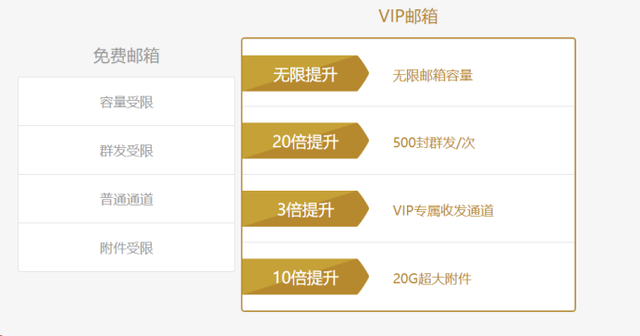 电子邮件怎么注册，电子邮件是什么意思怎么注册（电子邮箱的格式是什么）