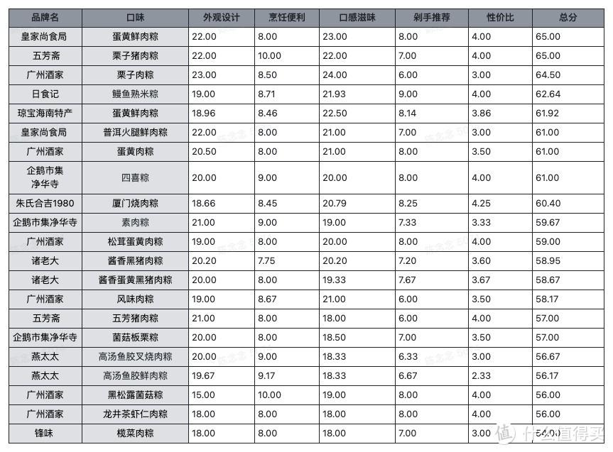 爱享购（老板让我花5000元钱给同事采买最值的粽子礼盒）