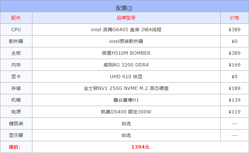 i7组装电脑配置清单4千左右（高性价比组装电脑配置单推荐）