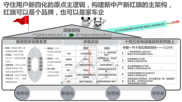 市场竞争力分析怎么写，市场竞争力分析怎么写的（红旗汽车市场竞争力分析报告—2021版终版）
