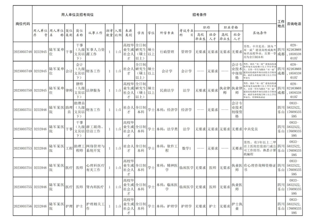 军队文职招聘（​文职人员招考启动）