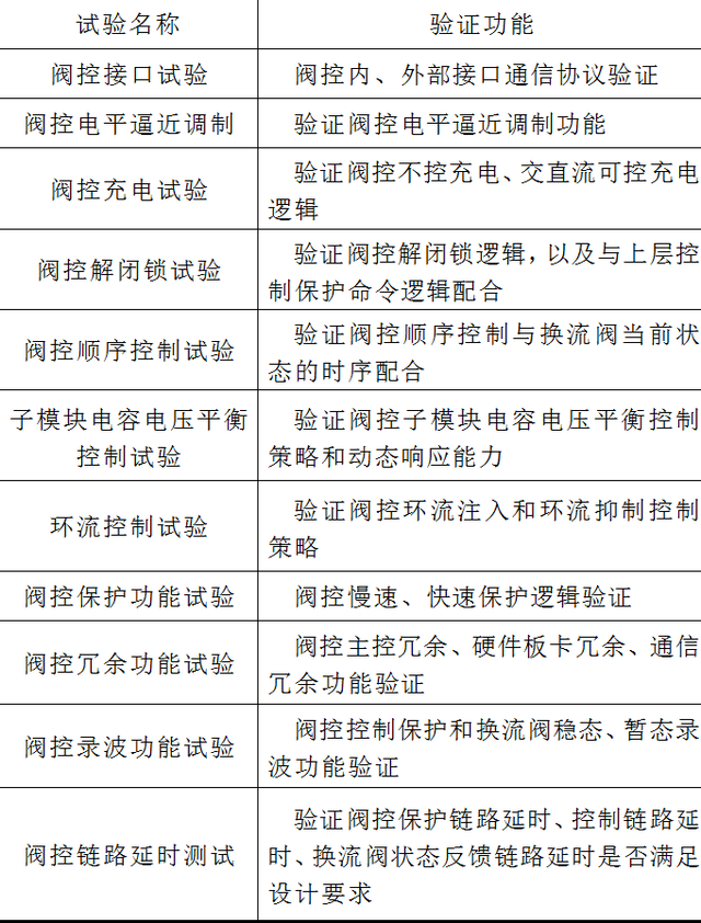 半桥和全桥的区别（柔性直流输电阀控及子模块控制全接入试验系统的设计）