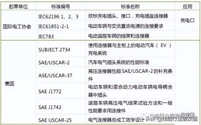 汽车线束英文名称，什么是新能源汽车高压线束