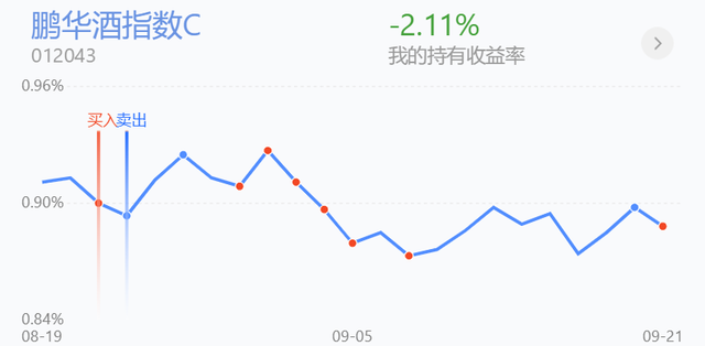 基金大跌但是沒(méi)有跌破持倉(cāng)成本價(jià)要不要加倉(cāng)，基金大跌但是沒(méi)有跌破持倉(cāng)成本價(jià)要不要加倉(cāng)了？