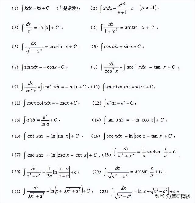 大学数学公式有哪些，大学数学公式有哪些组合而成（专升本必背数学公式来了）