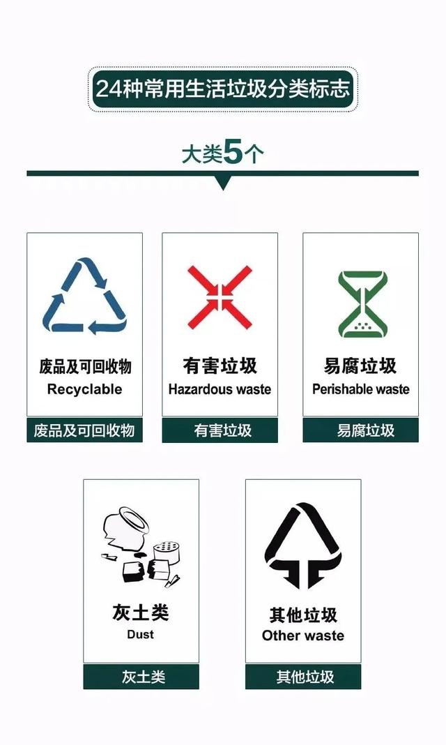 垃圾分类小知识，关于垃圾分类的小知识简单（垃圾分类知识科普丨垃圾分类指南）