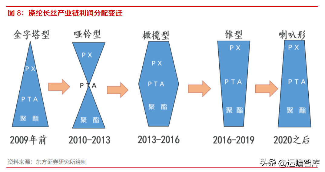 百川资讯（稳步成长的涤纶龙头）