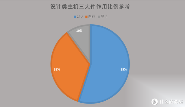 电脑硬件配置有哪些，电脑硬件配置有哪些英文（2023年1月台式电脑DIY配置单参考）