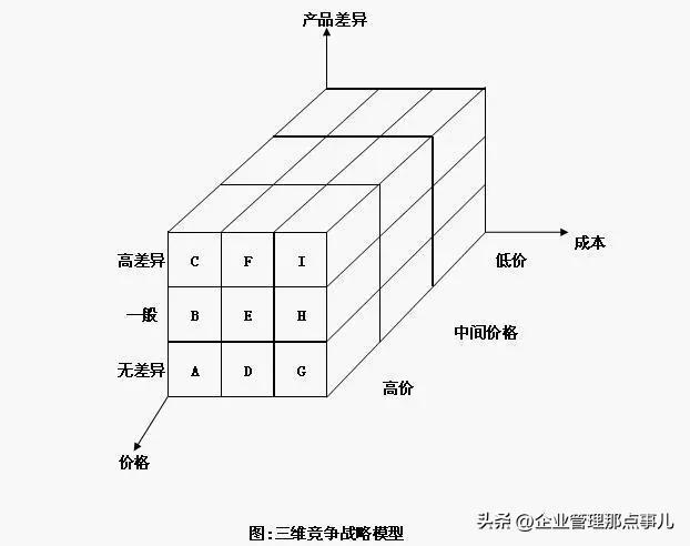 办公室管理包括哪些方面，6s管理包括哪些内容（企业管理工具箱<四>）