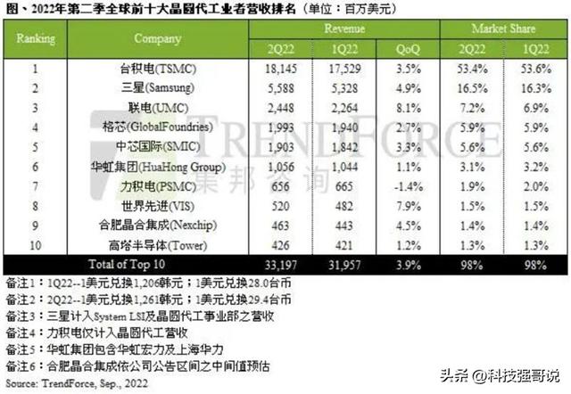 中芯国际是大陆的还是台湾的，中芯国际是国企吗还是台企（中芯国际将会更进一步）