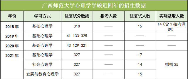 考研中医b区院校，考研对应的B区80所院校名单（最全心理学院校介绍）