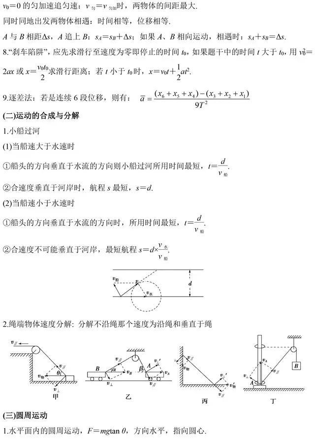 物理二级结论大全，常用二级结论汇总