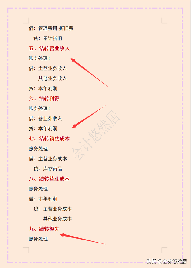 生产成本期末结转分录，生产成本期末结转分录怎么算（教你月末计提、摊销、结转）
