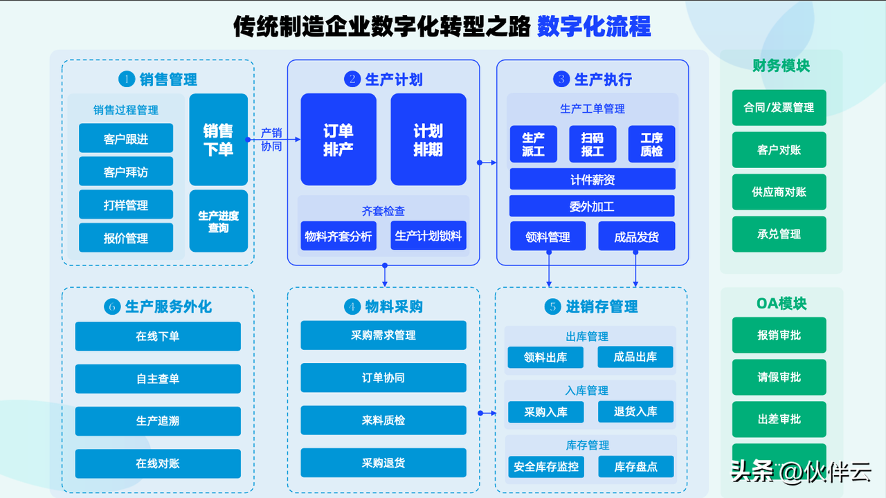 oracle erp（国内外6款主流ERP软件评测）