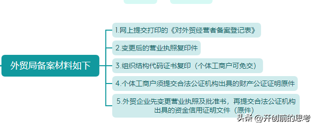 进出口贸易公司怎么做，如何经营进出口贸易公司（进出口贸易公司注册条件）