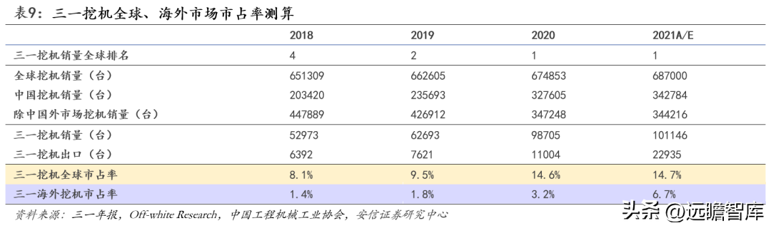 三一重工官网（工程机械龙头）