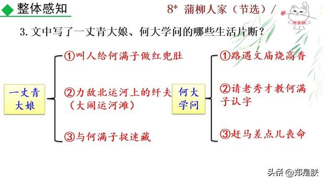 形容人物性格的词语，形容人性格的词语（蒲柳人家.刘绍棠.课文+诵读·+课件+知识点）