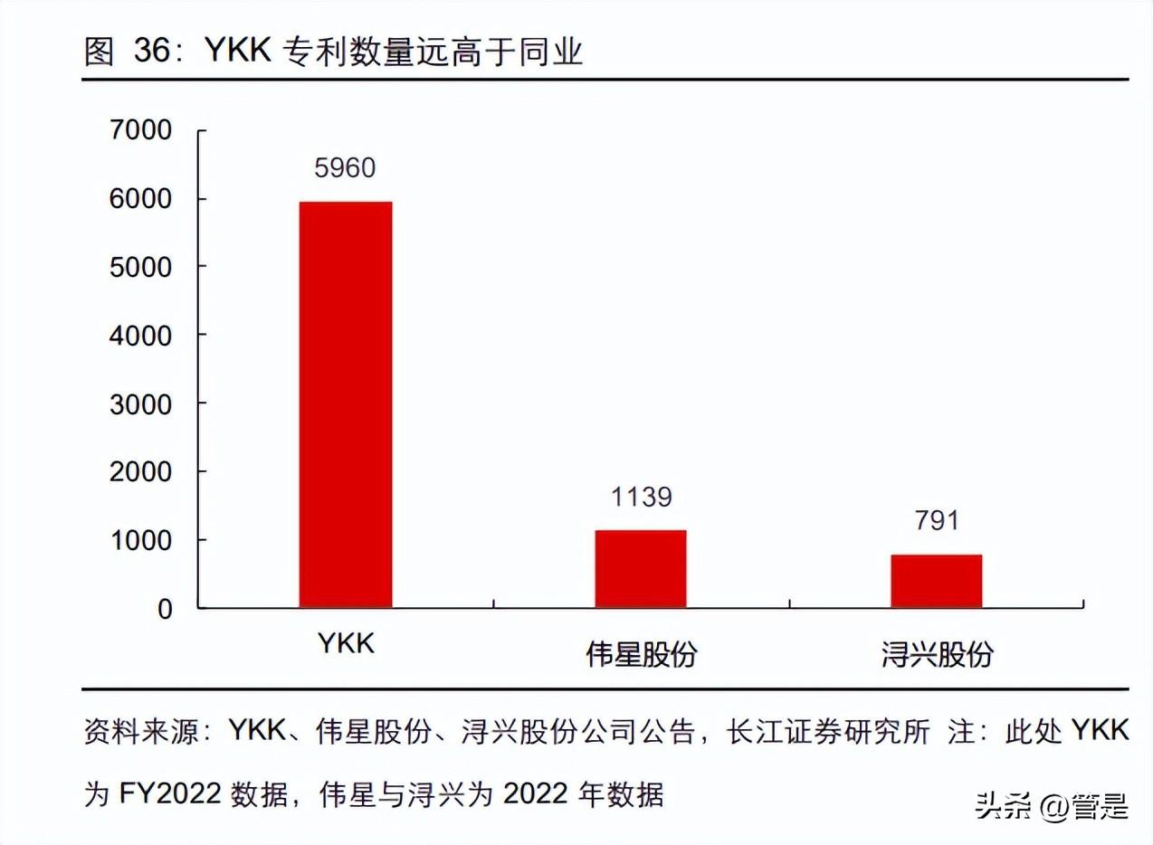 伟星拉链（伟星股份研究报告）