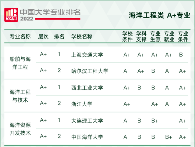 天文学专业大学排名，全国天文学专业大学排名榜【推荐10所】（2022软科中国大学专业排名出炉）