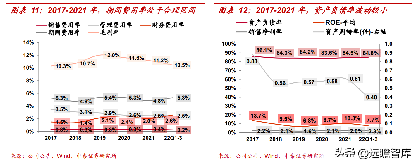 会计城（安徽省建筑施工领跑者）