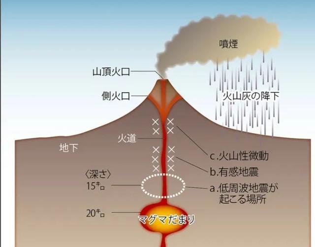 富士山,富士山火山预计爆发时间(唐驳虎:日本紧急避难)