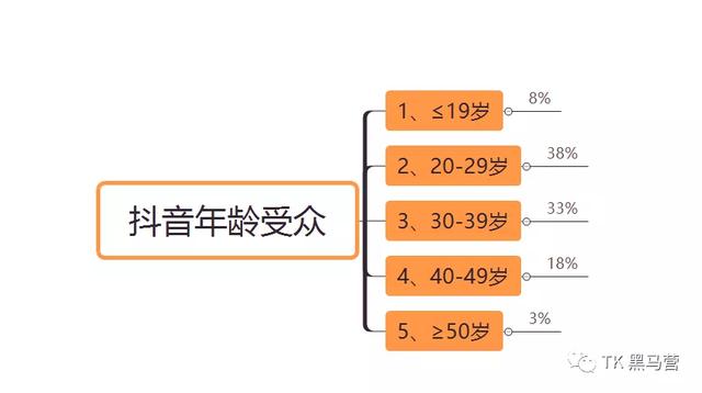 tiktok和抖音的区别，tiktok和抖音区别介绍（“突飞猛进”的TIKTOK和国内抖音到底有什么区别呢）