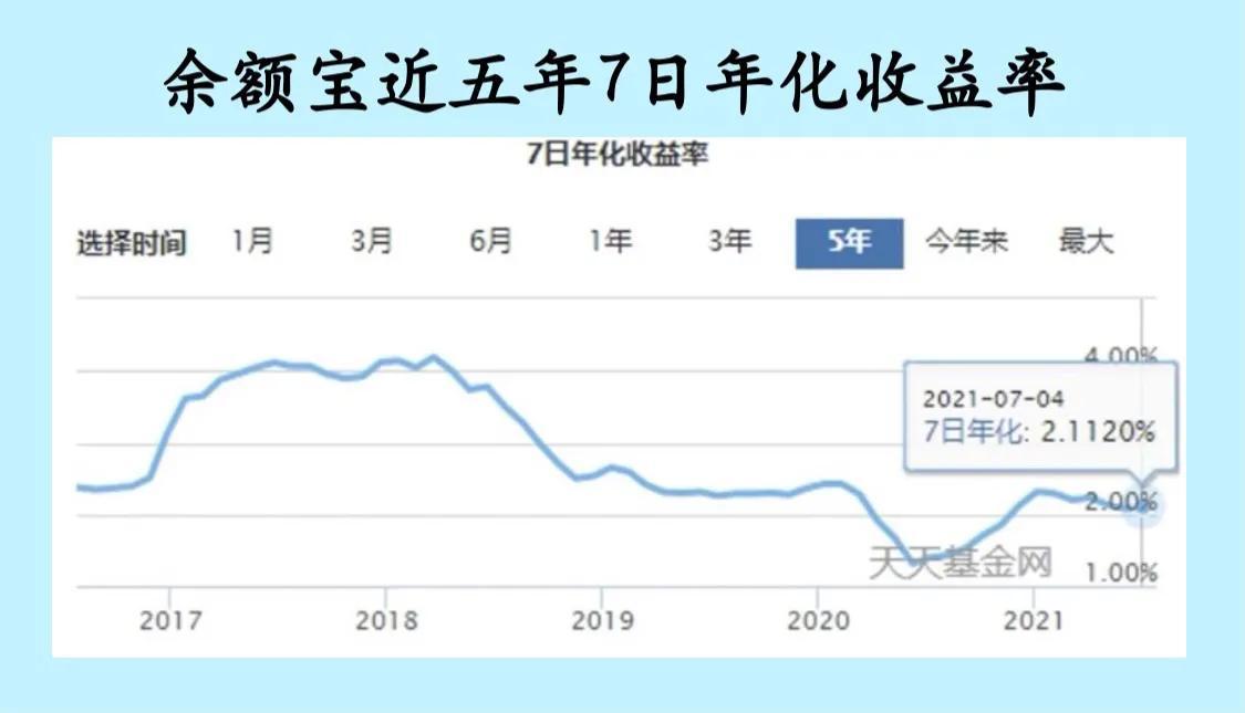 余额宝 手续费多少*（余额宝 手续费为何越来越低）