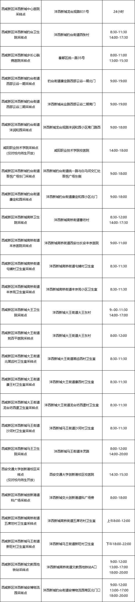 艾毅（哪里可以做核酸）