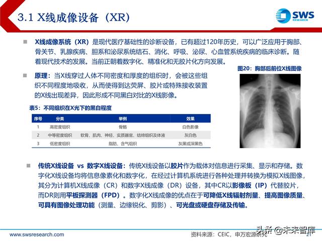 ect是什么意思，ect检查是什么意思（医学影像设备行业深度研究）