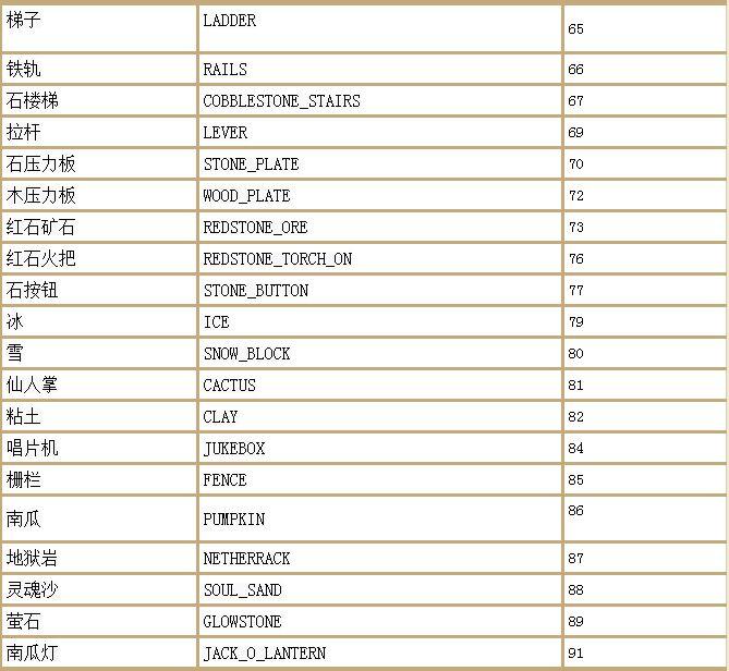 我的世界随机传送指令代码，命令方块随机传送的指令