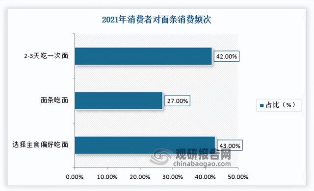 市场潜力分析从哪几方面分析，如何分析市场潜力（中国面条行业发展现状分析与投资前景研究报告）