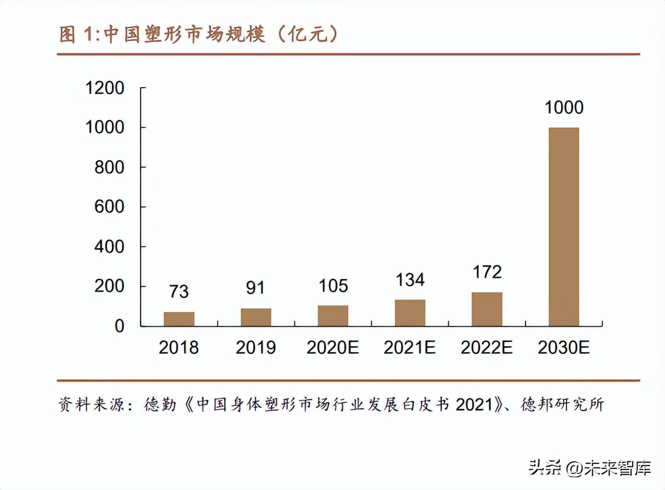 施尔美（医美行业减脂塑形专题研究）