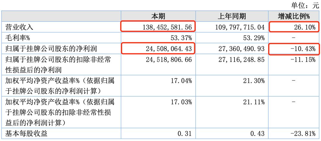 北京动画公司（15家动漫公司）