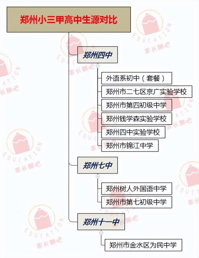 2021年郑州高考成绩排名，郑州高中高考成绩排行榜（郑州小三甲高中高考成绩PK）