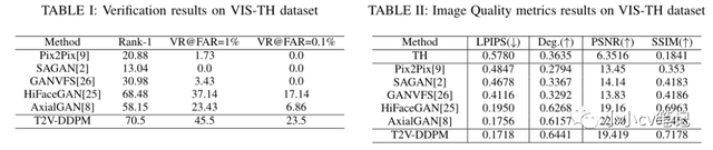 北京交通大学是985吗，北京交大是985大学吗（使用去噪扩散概率模型的热红外到可见人脸转换）