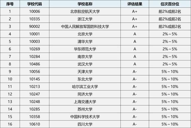 软件工程专业考研，2021-2022软件工程专业考研方向分析（23/24考研专业深度解析——软件工程）