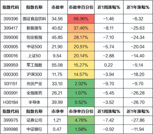 基金组合配置比例怎样算的准确，基金组合配置比例怎样算的准确些？