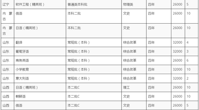 黑龙江外国语学院学费，2021黑龙江大学排名（黑龙江外国语学院2022招生计划）