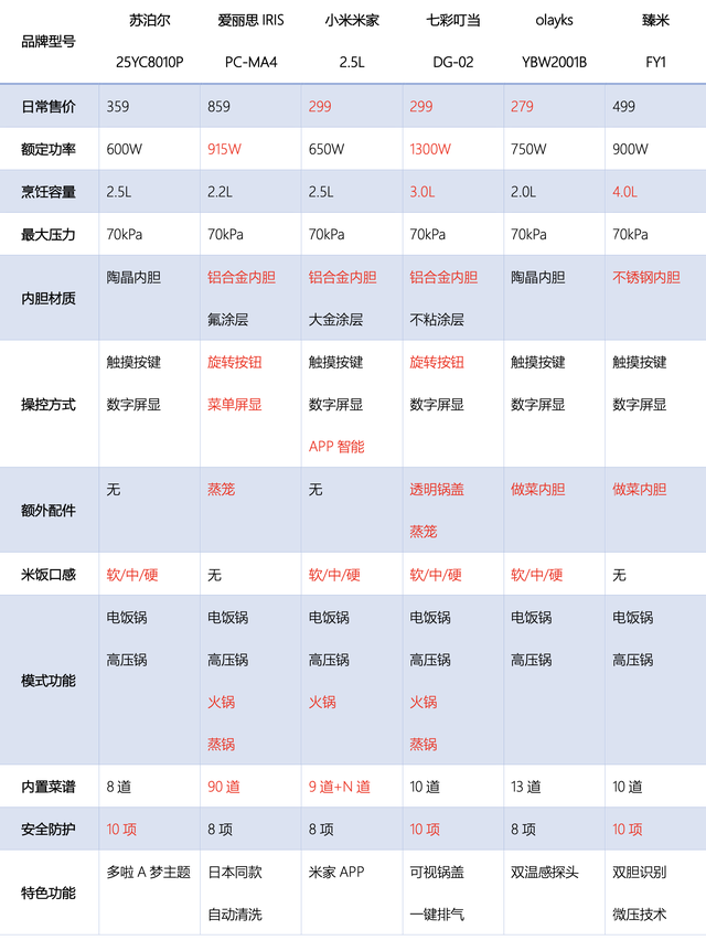 电压力锅炖排骨，电压力锅炖排骨做法（攻略+横评+实测）