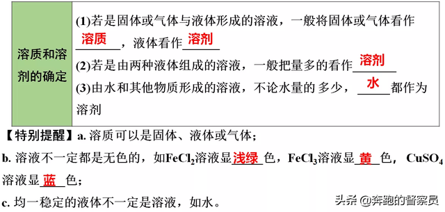 质量分数怎么算，质量分数怎么算（第九单元四大考点知识点归纳与总结）