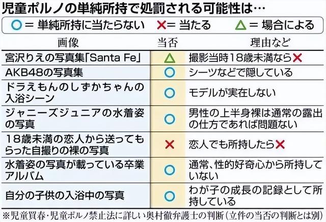 日本法定结婚年龄，各国法定结婚年龄（各国法定结婚年龄男女分别是多少）